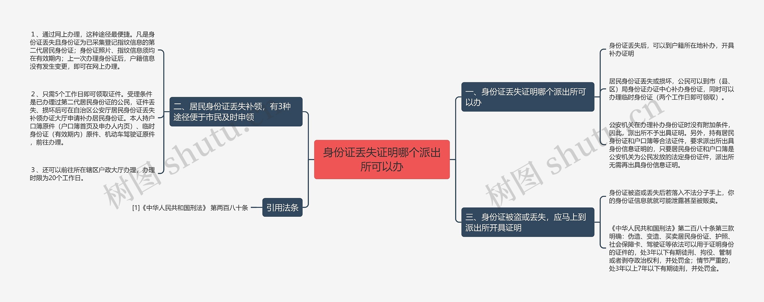 身份证丢失证明哪个派出所可以办