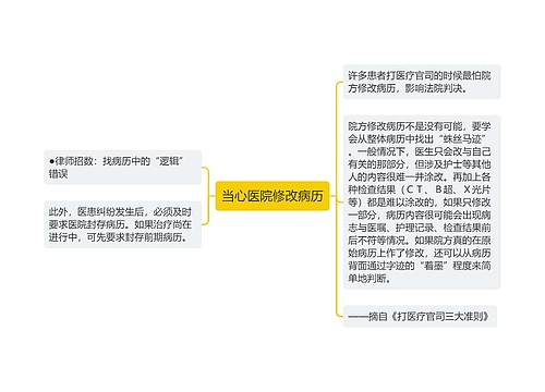 当心医院修改病历