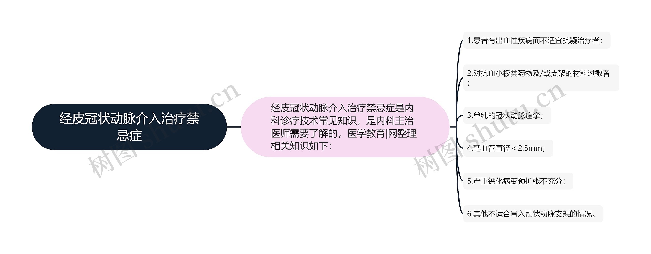 经皮冠状动脉介入治疗禁忌症 经皮冠状动脉介入治疗禁忌症