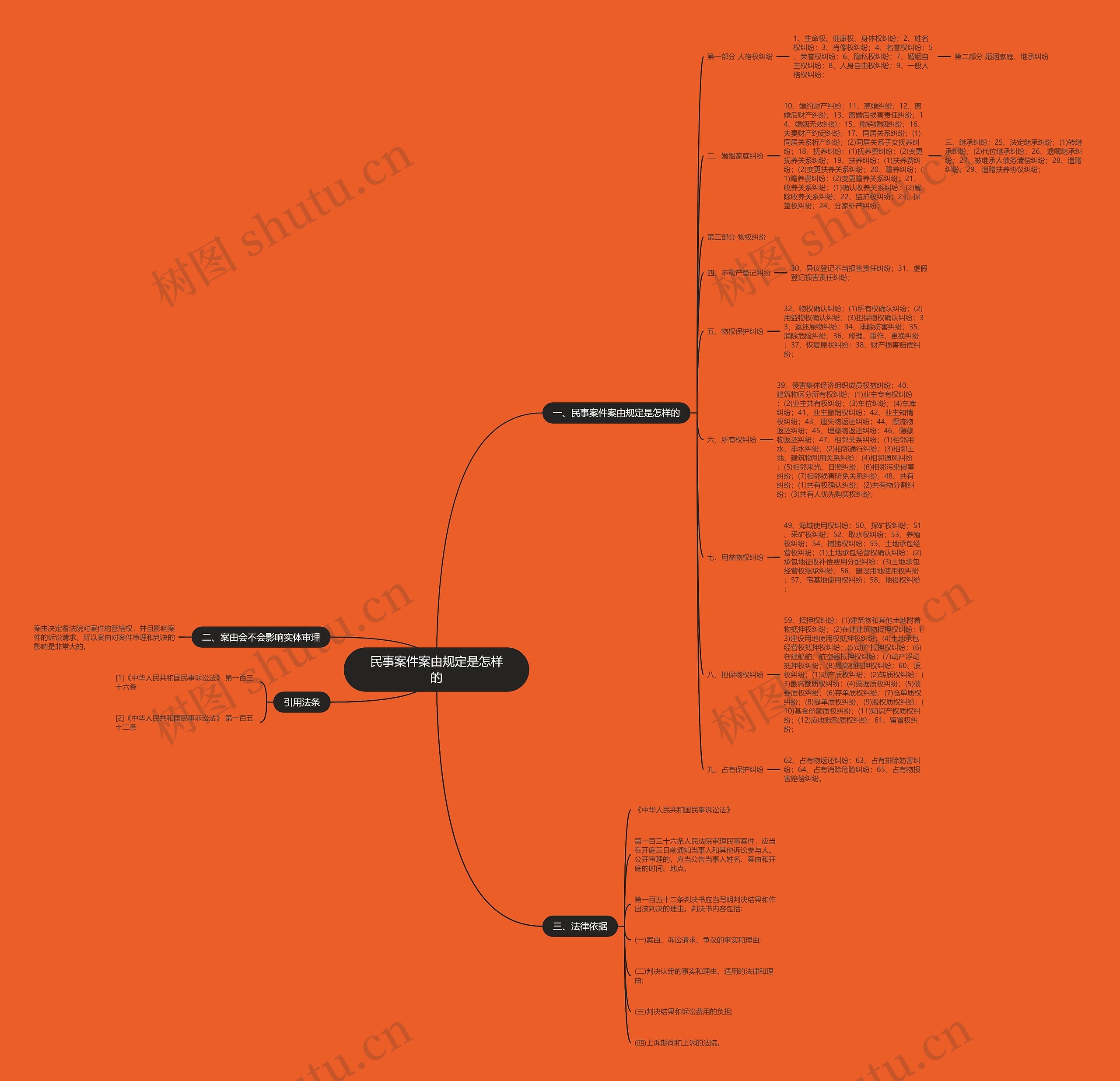 民事案件案由规定是怎样的 民事案件案由规定是怎样的