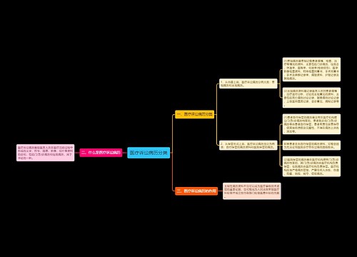 医疗诉讼病历分类