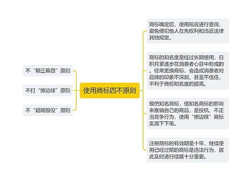 使用商标四不原则