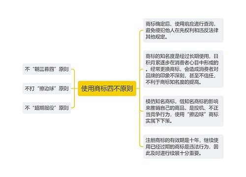 使用商标四不原则