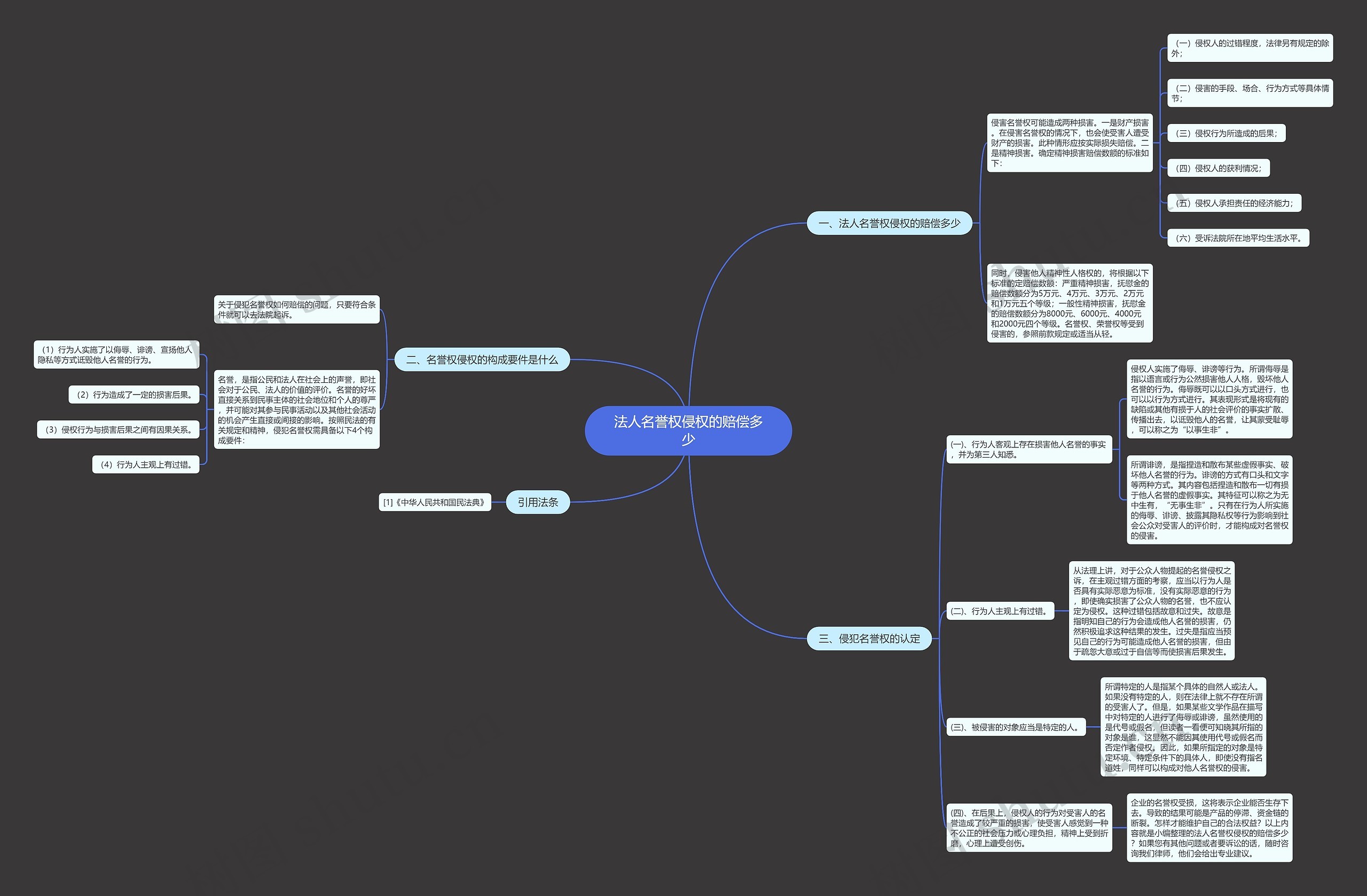 法人名誉权侵权的赔偿多少 法人名誉权侵权的赔偿多少
