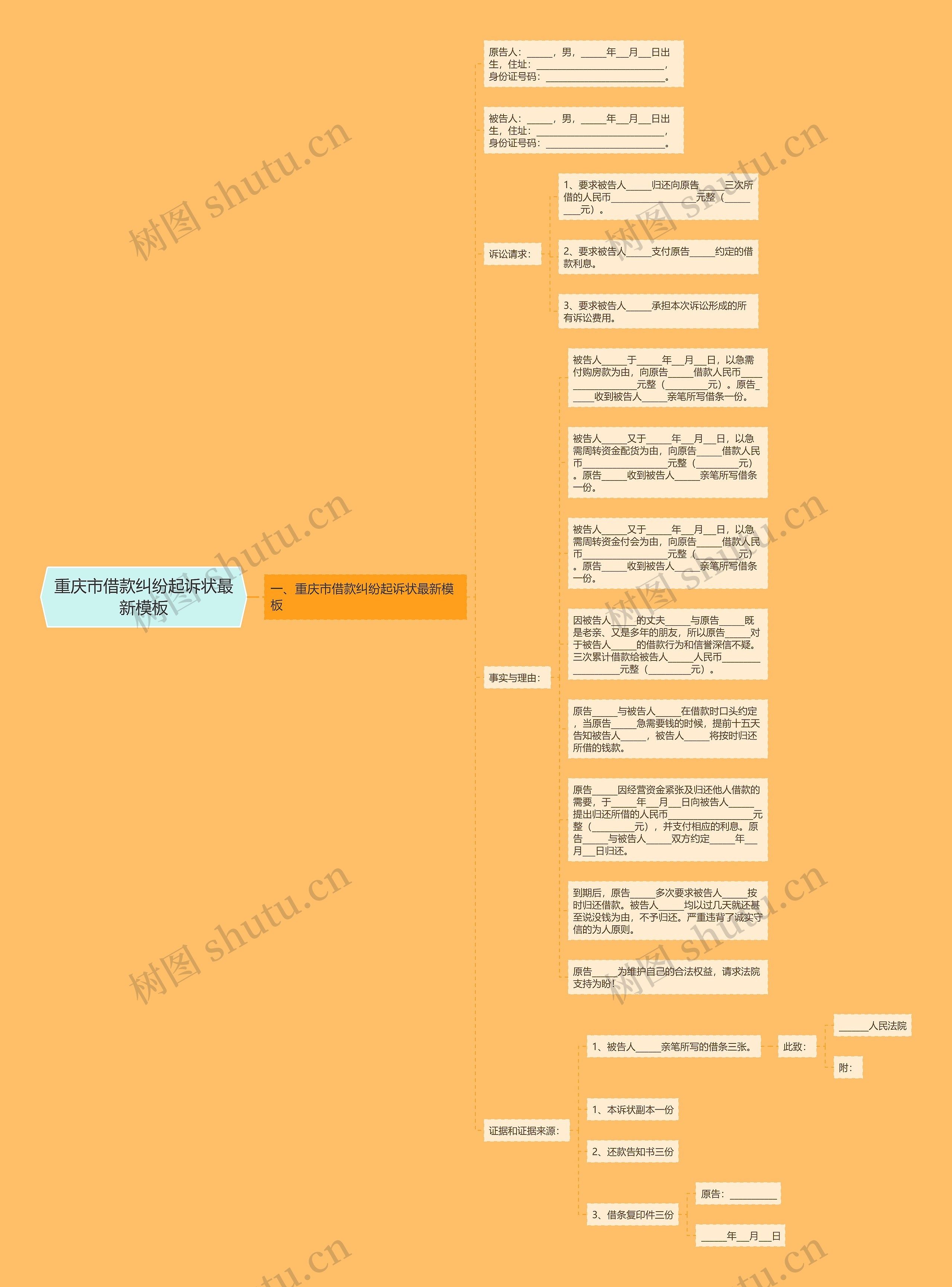 重庆市借款纠纷起诉状最新思维导图