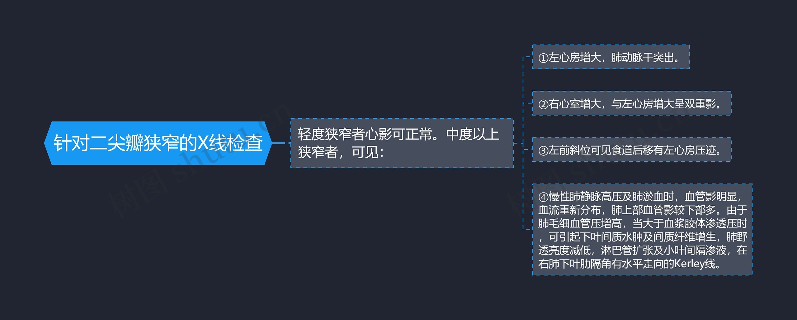 针对二尖瓣狭窄的X线检查思维导图