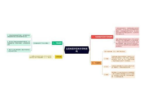 欠条有签字没有手印有效吗