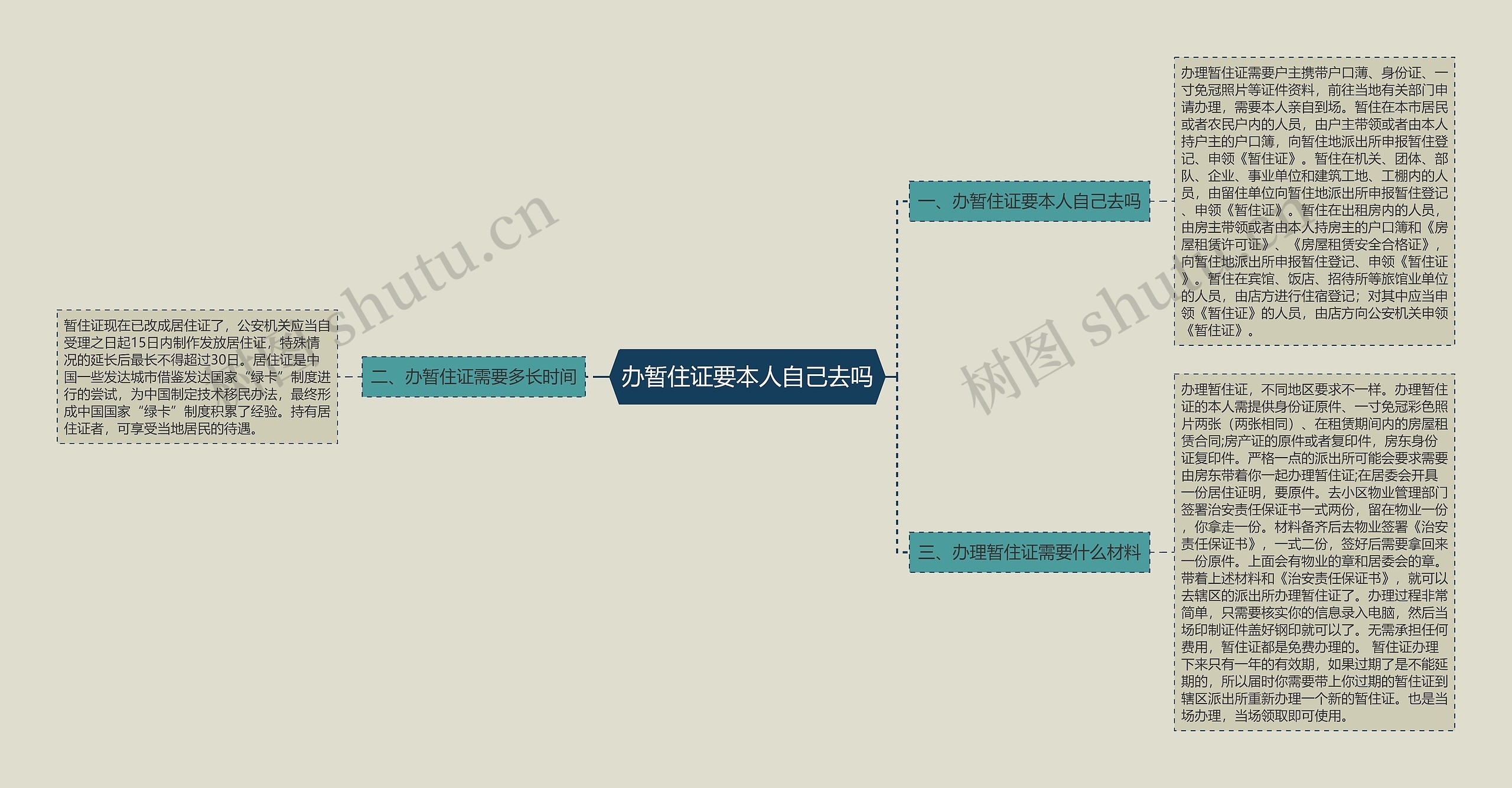 办暂住证要本人自己去吗