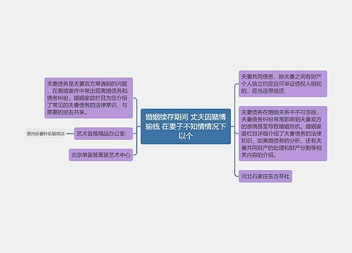 婚姻续存期间 丈夫因赌博输钱 在妻子不知情情况下以个