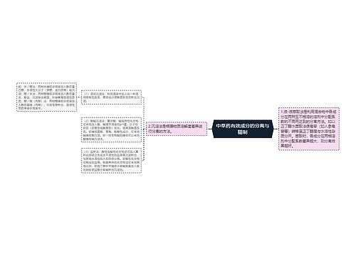 中草药有效成分的分离与精制