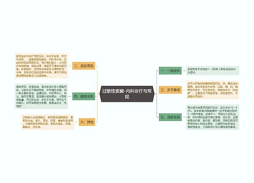 过敏性紫癜-内科诊疗与常规思维导图