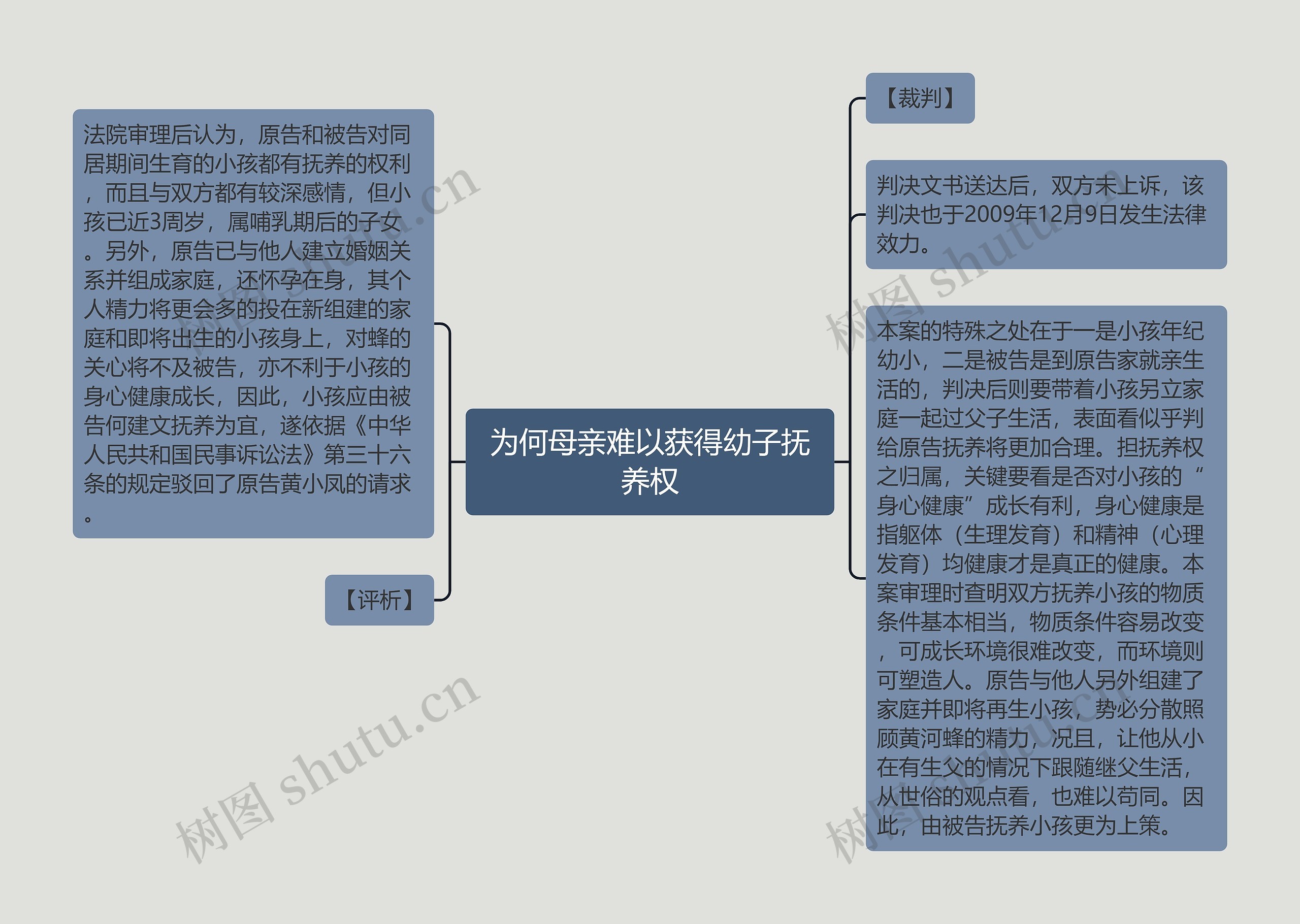 为何母亲难以获得幼子抚养权思维导图