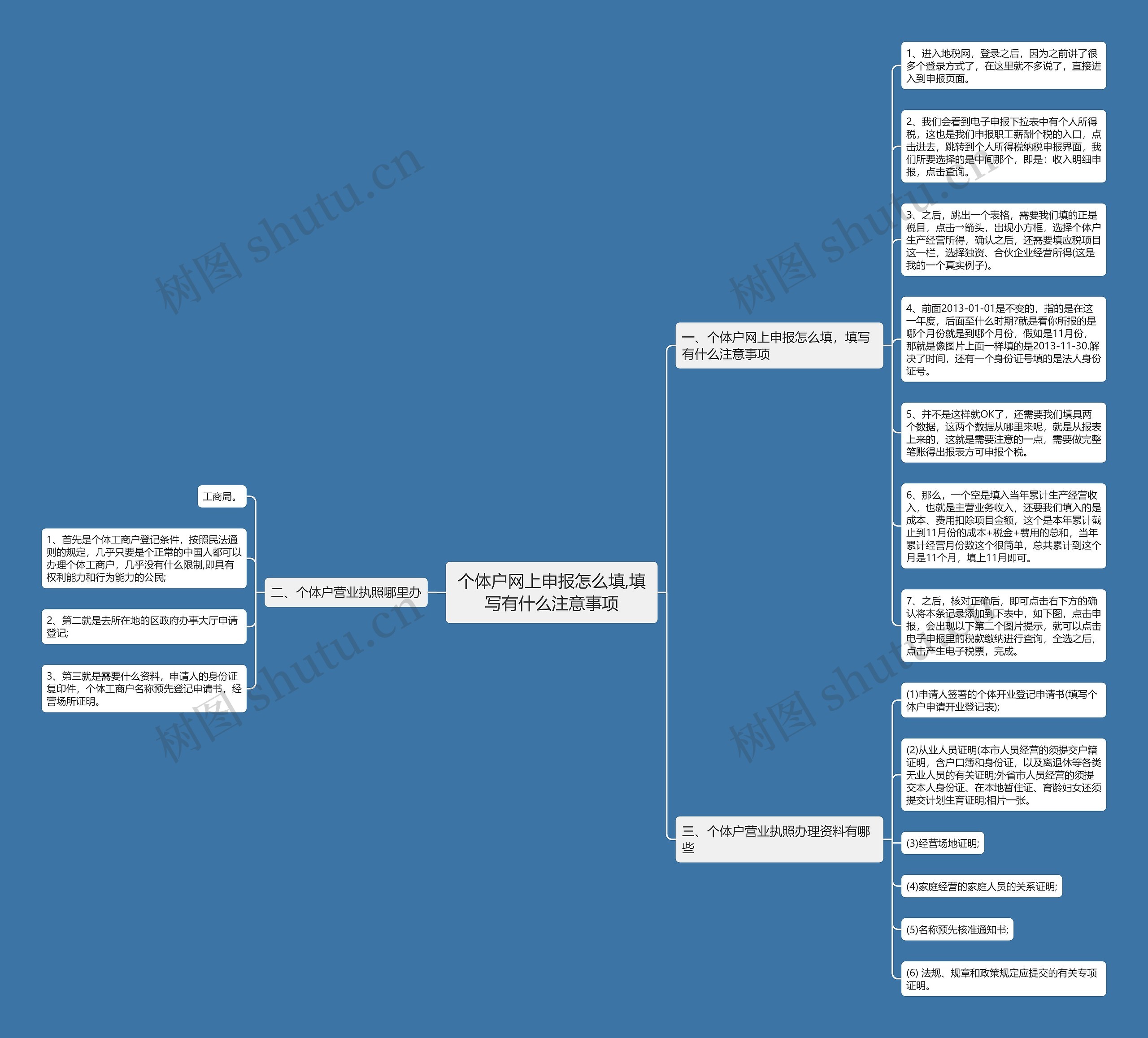 个体户网上申报怎么填,填写有什么注意事项思维导图