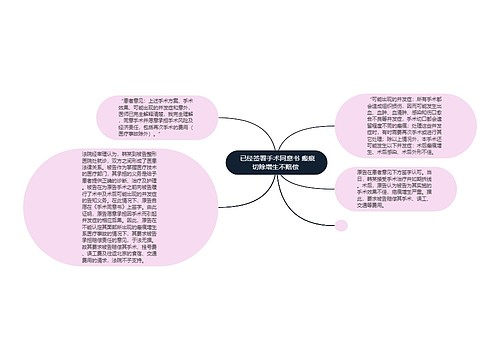  已经签署手术同意书 瘢痕切除增生不赔偿 