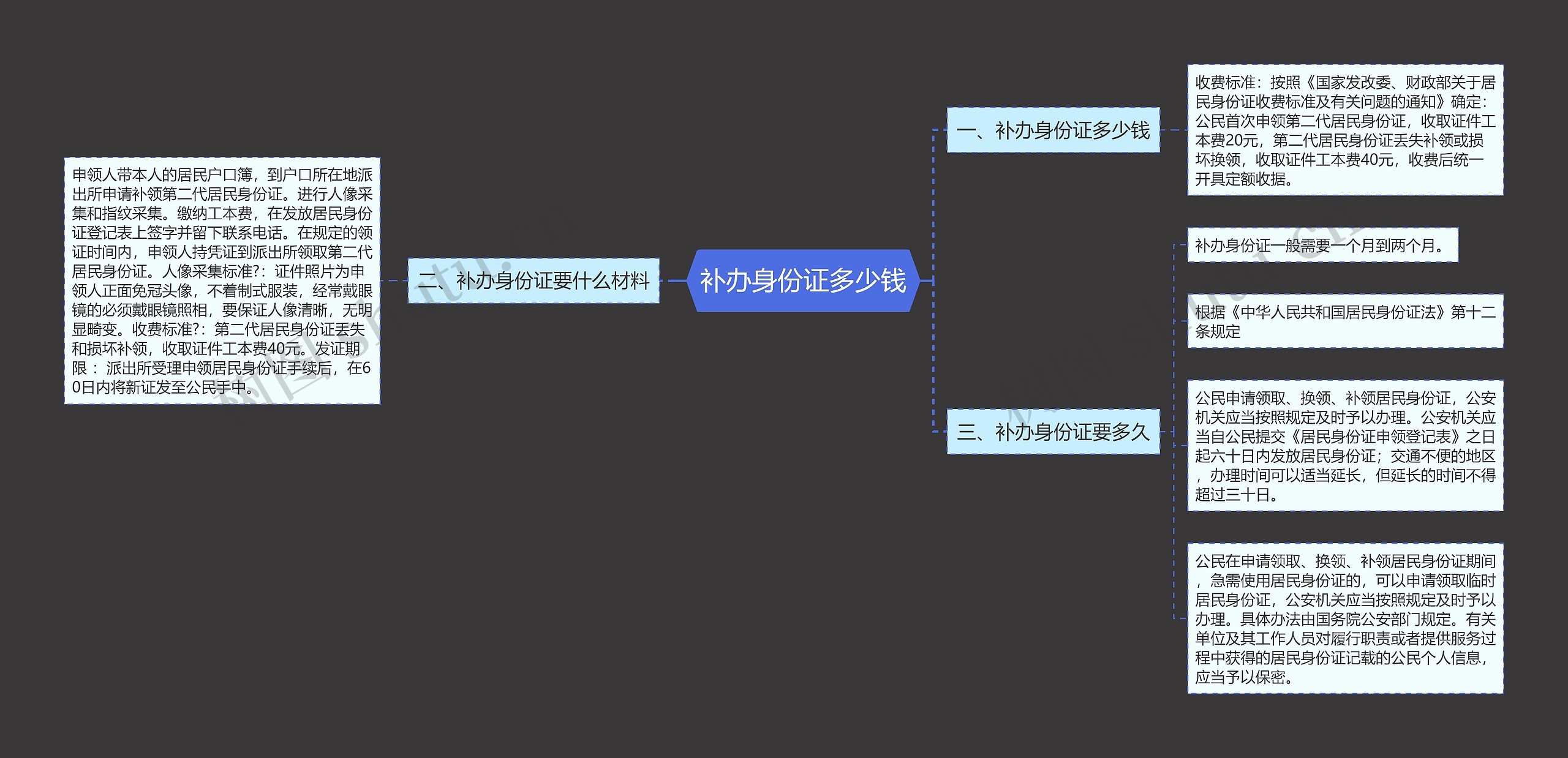 补办身份证多少钱思维导图