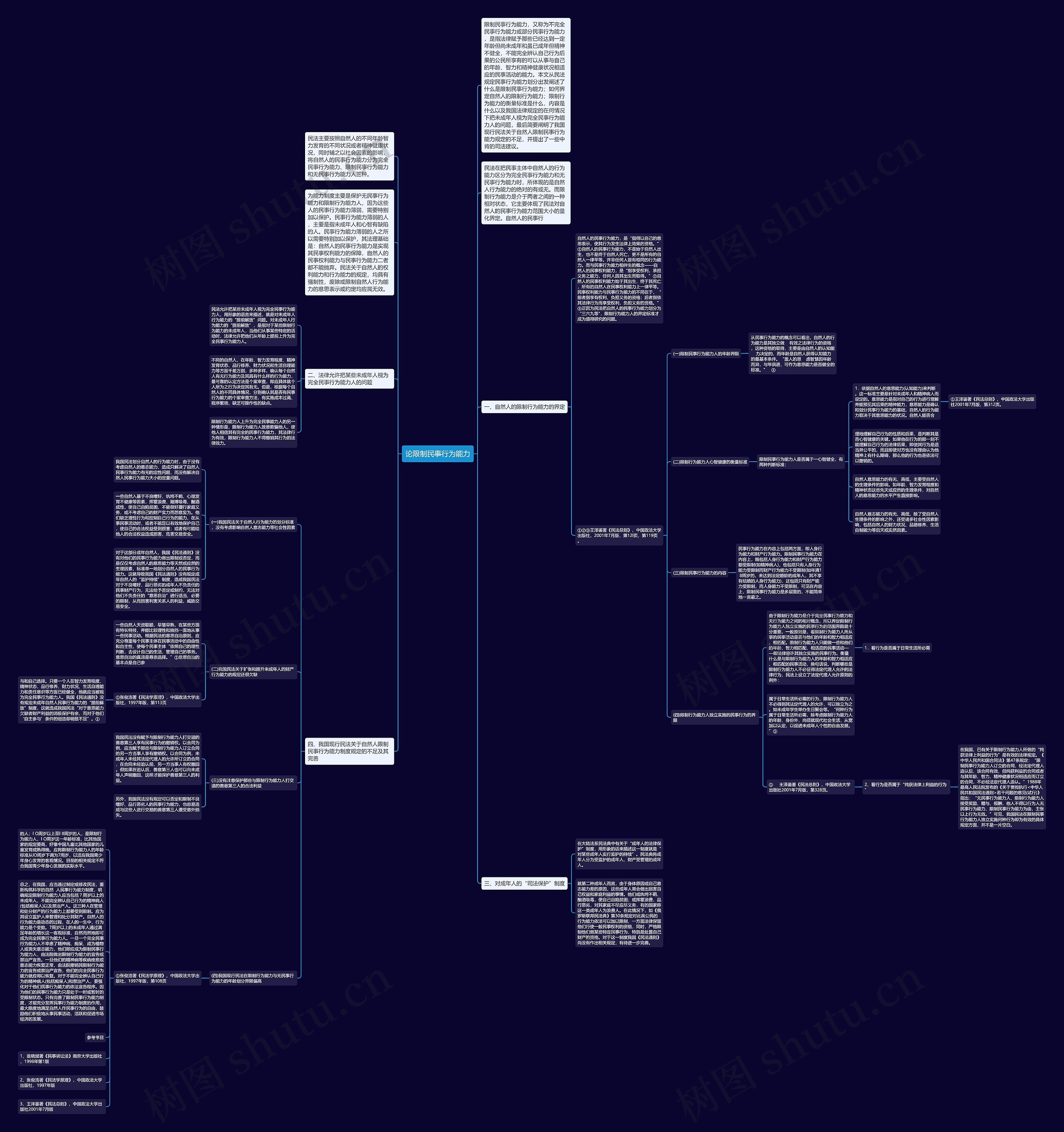 论限制民事行为能力思维导图