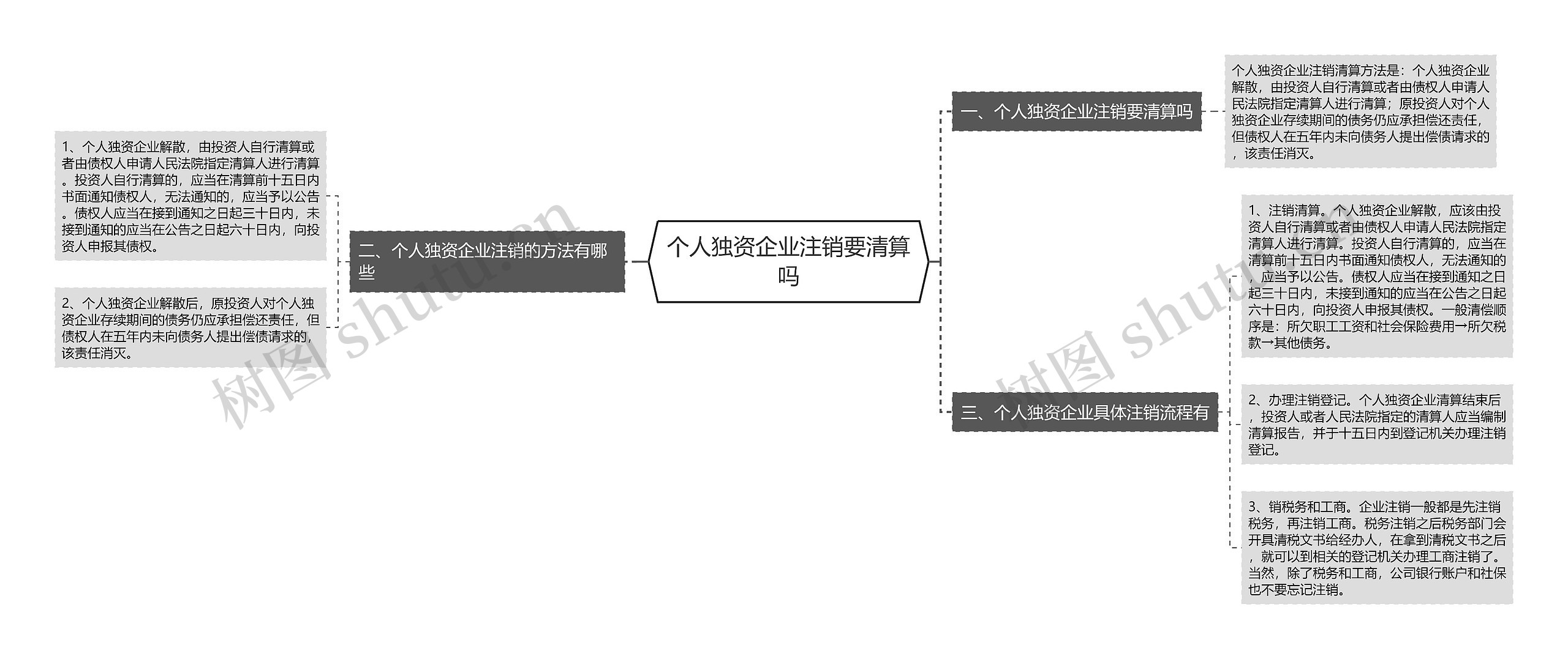 个人独资企业注销要清算吗