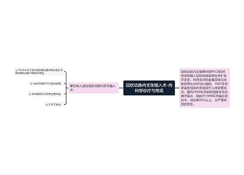 冠状动脉内支架植入术-内科学诊疗与常规