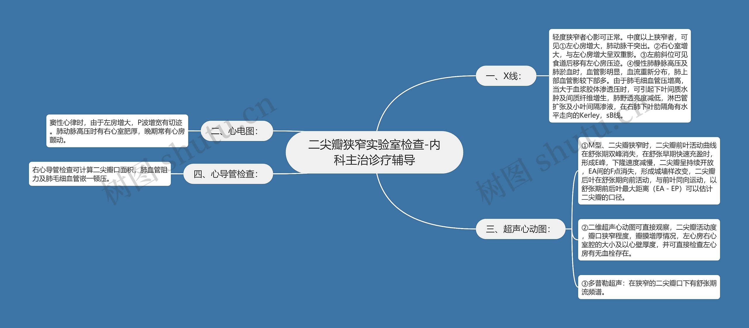 二尖瓣狭窄实验室检查-内科主治诊疗辅导