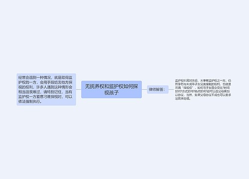 无抚养权和监护权如何探视孩子