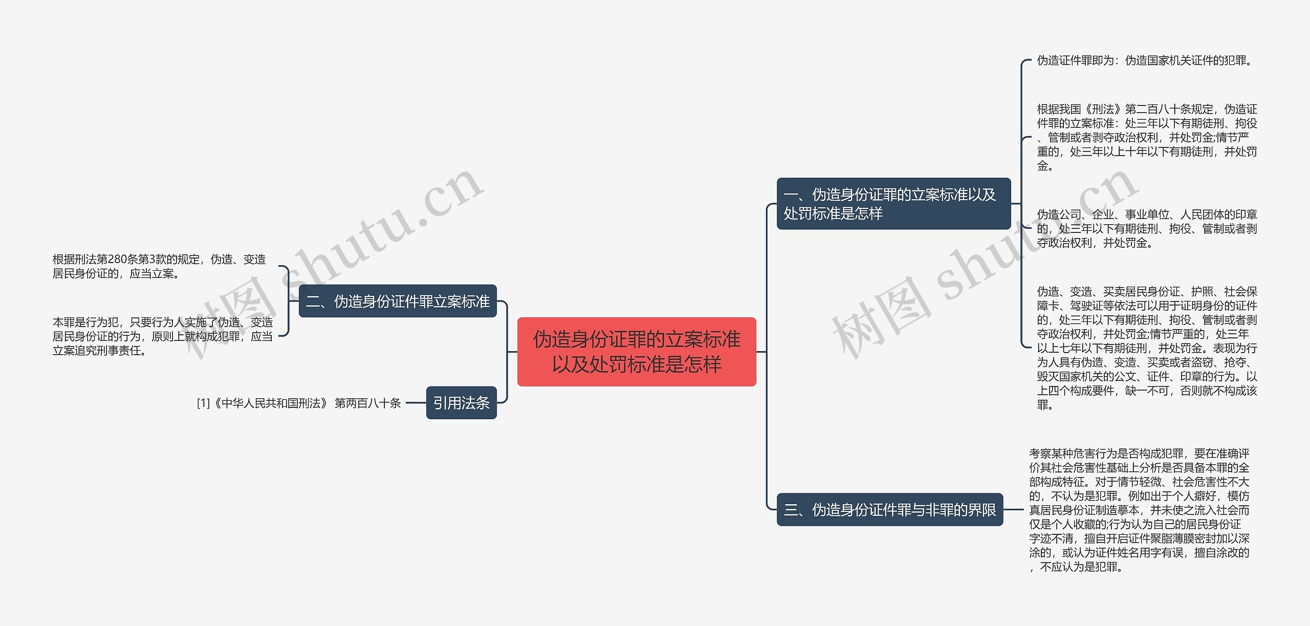 伪造身份证罪的立案标准以及处罚标准是怎样