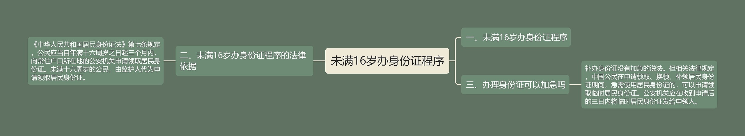 未满16岁办身份证程序