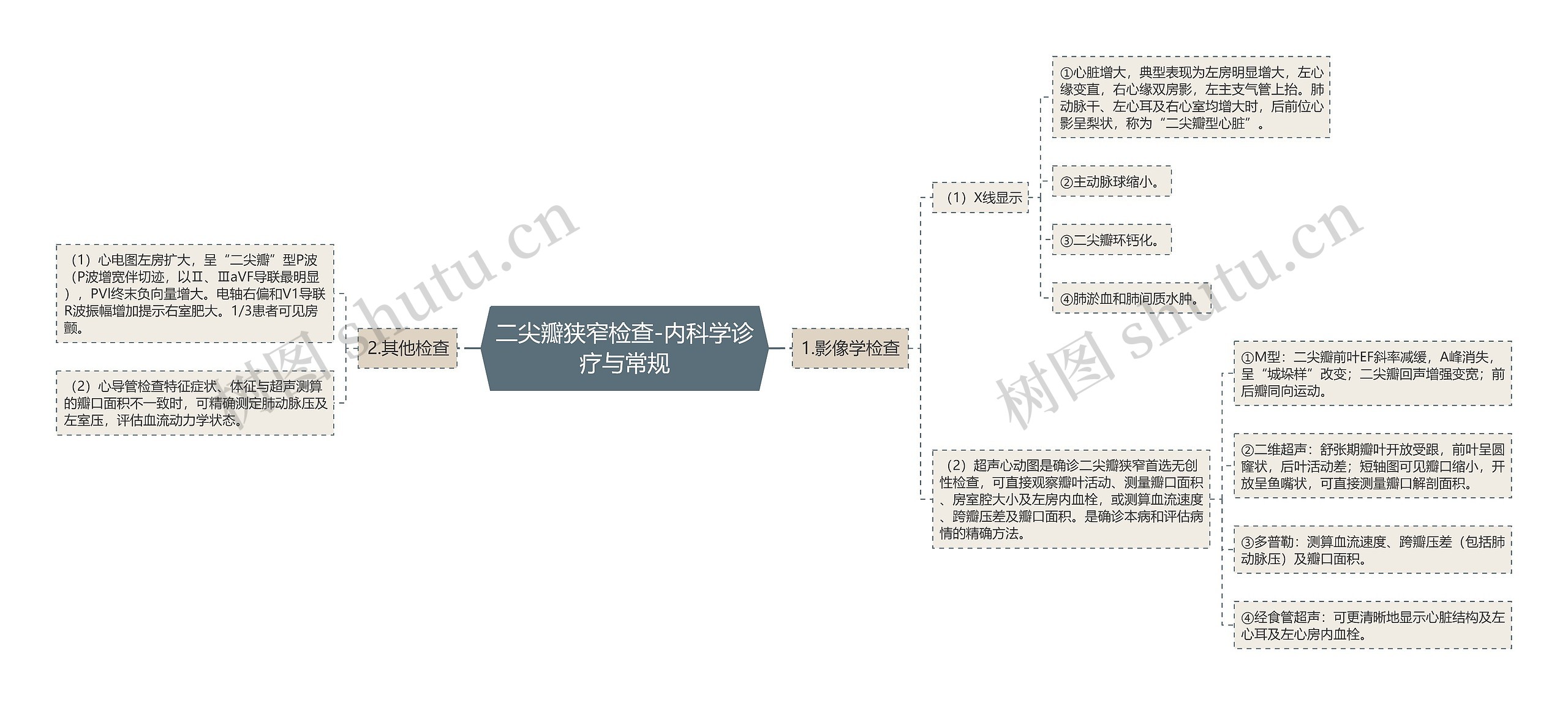 二尖瓣狭窄检查-内科学诊疗与常规思维导图