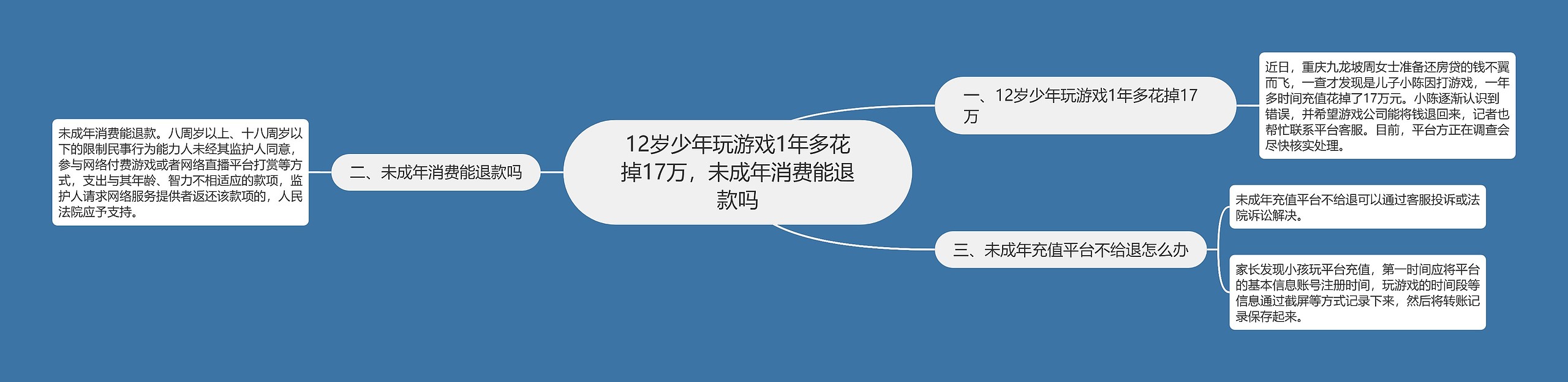 12岁少年玩游戏1年多花掉17万,未成年消费能退款吗 12岁少年玩游戏1年多花掉17万,未成年消费能退款吗