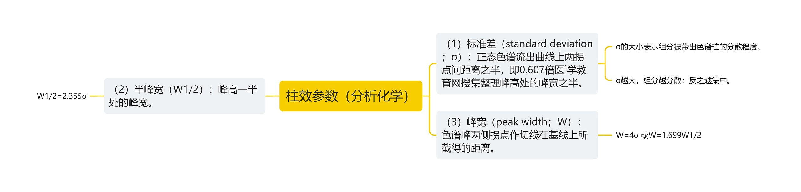 柱效参数（分析化学）