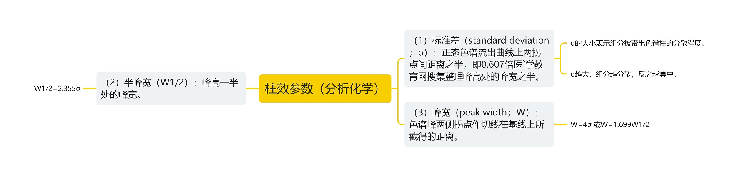 柱效参数(分析化学) 柱效参数(分析化学)