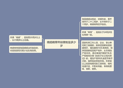 晚婚晚育年龄限制是多少岁