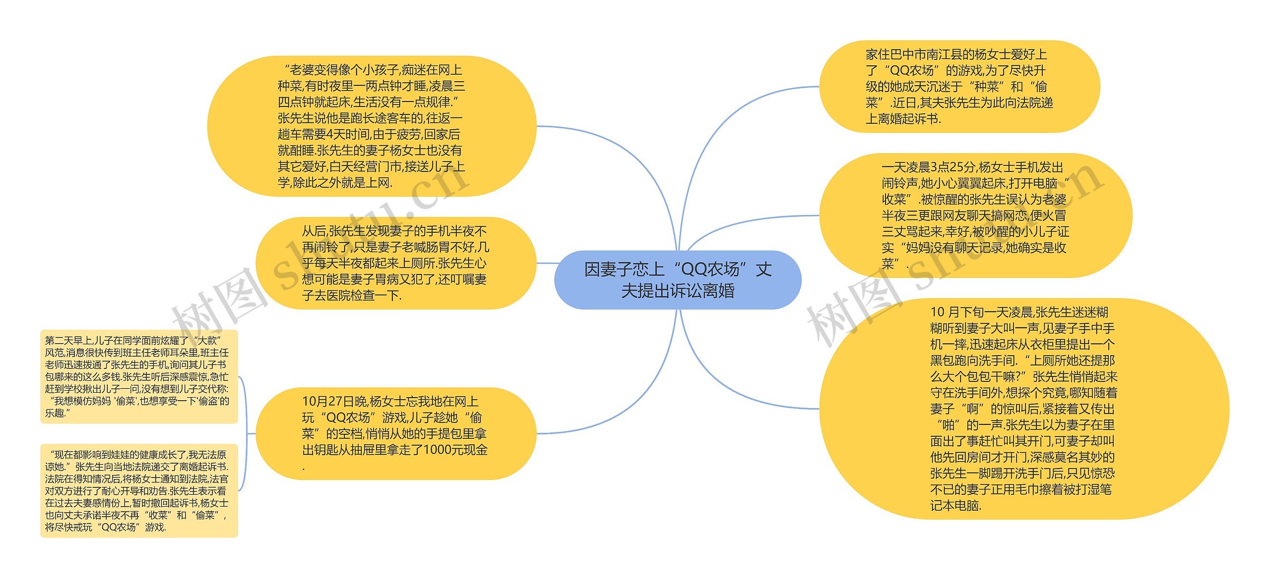 因妻子恋上“QQ农场”丈夫提出诉讼离婚