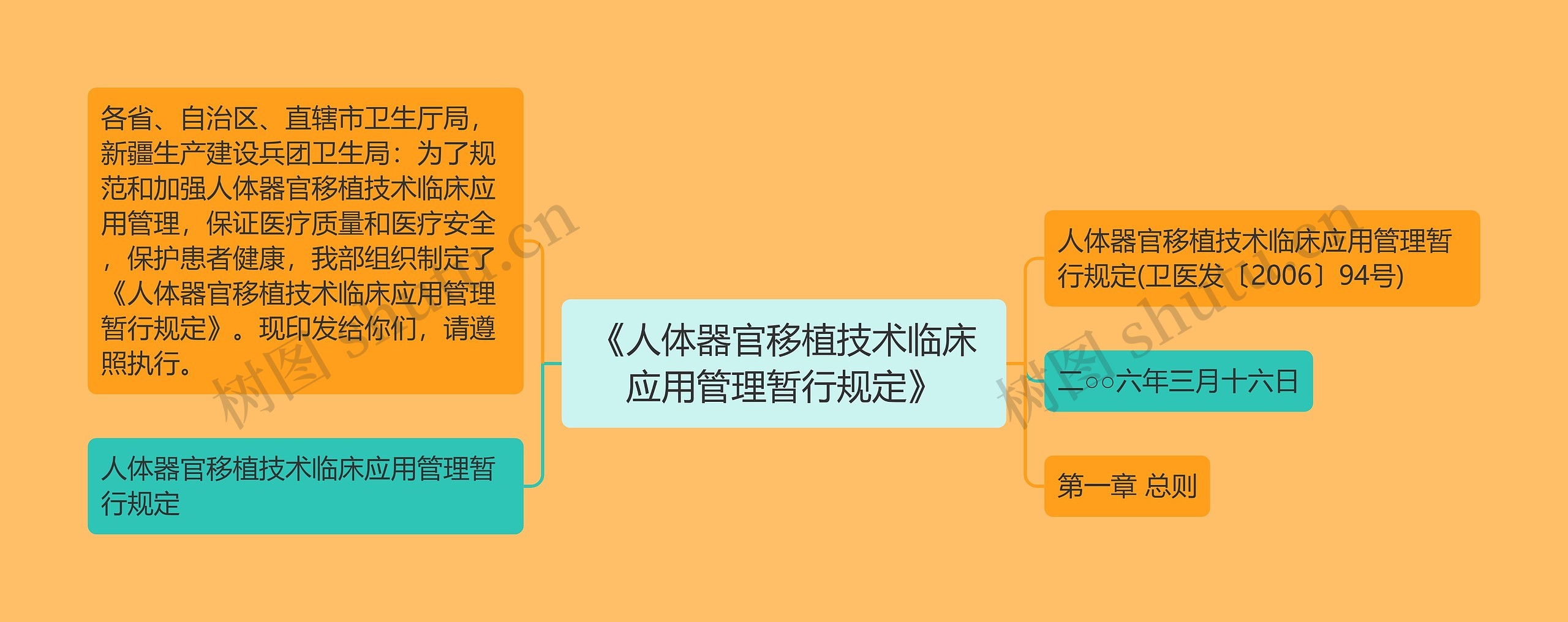 《人体器官移植技术临床应用管理暂行规定》