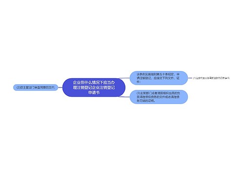 企业在什么情况下应当办理注销登记企业注销登记申请书