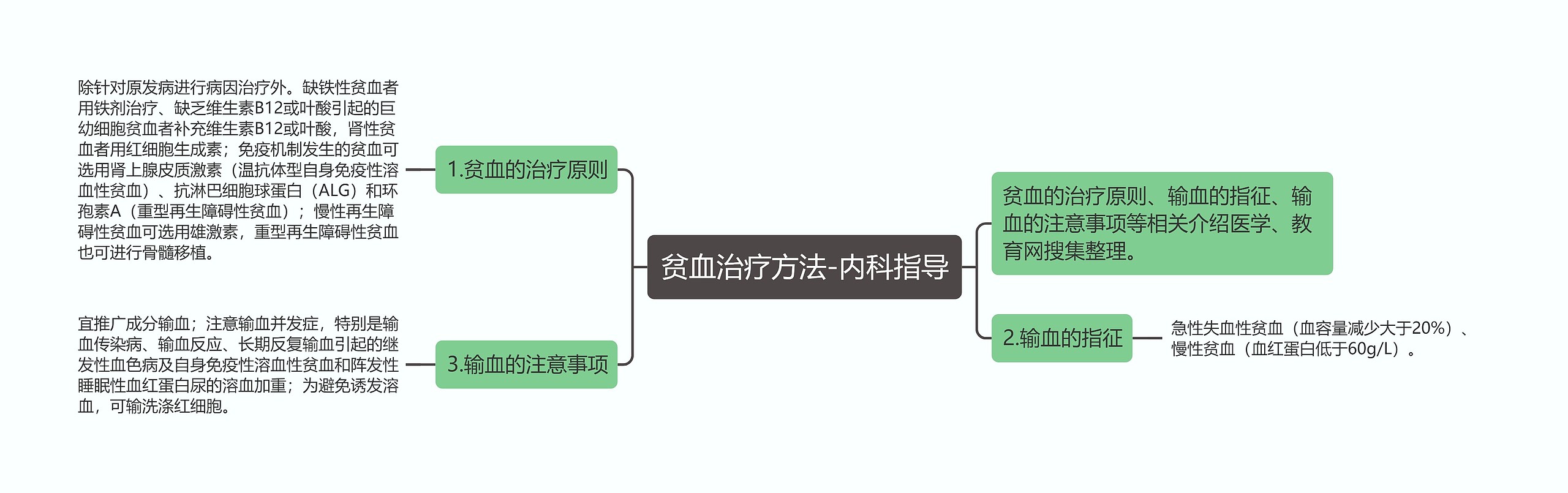 贫血治疗方法-内科指导思维导图