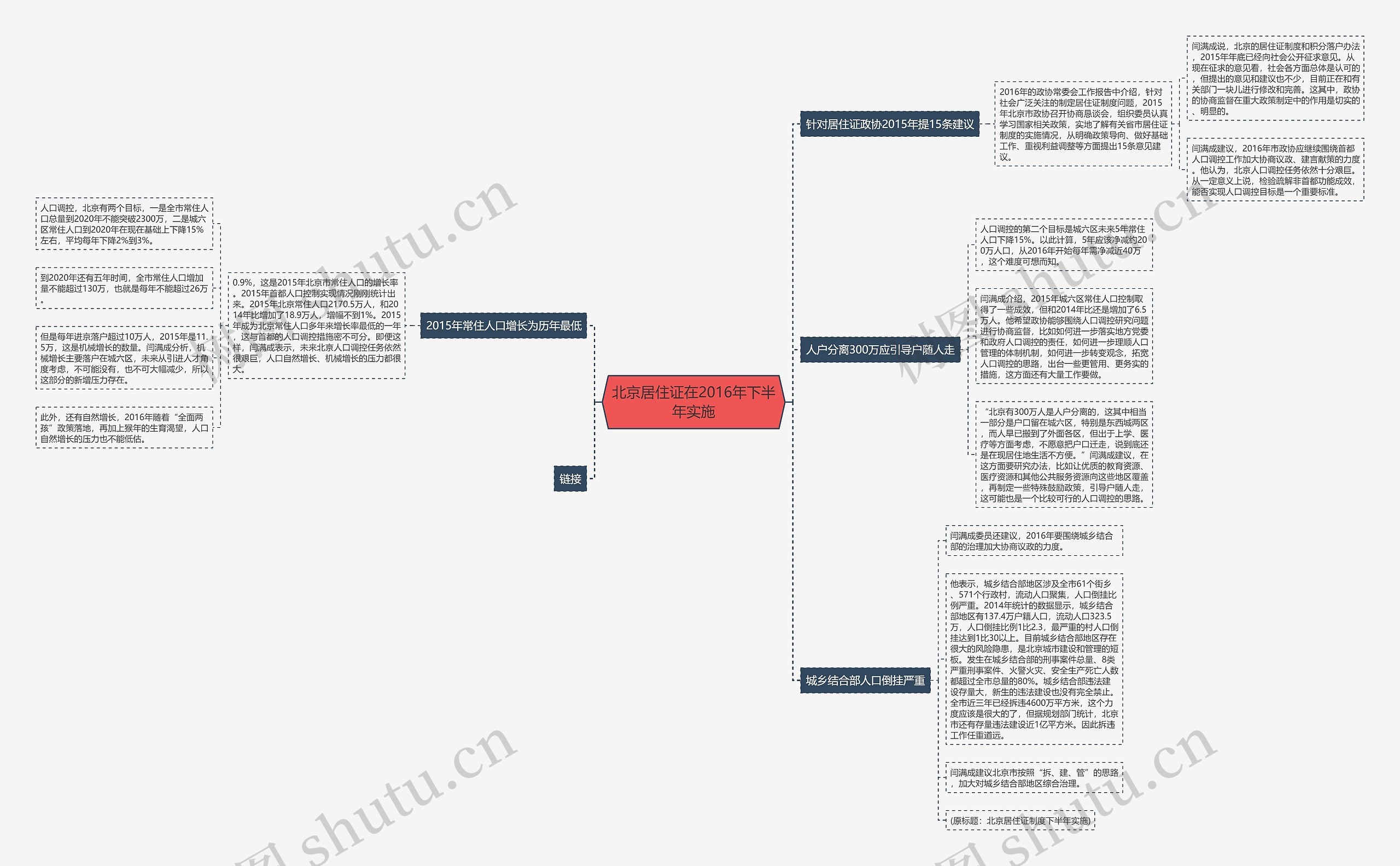 北京居住证在2016年下半年实施 北京居住证在2016年下半年实施