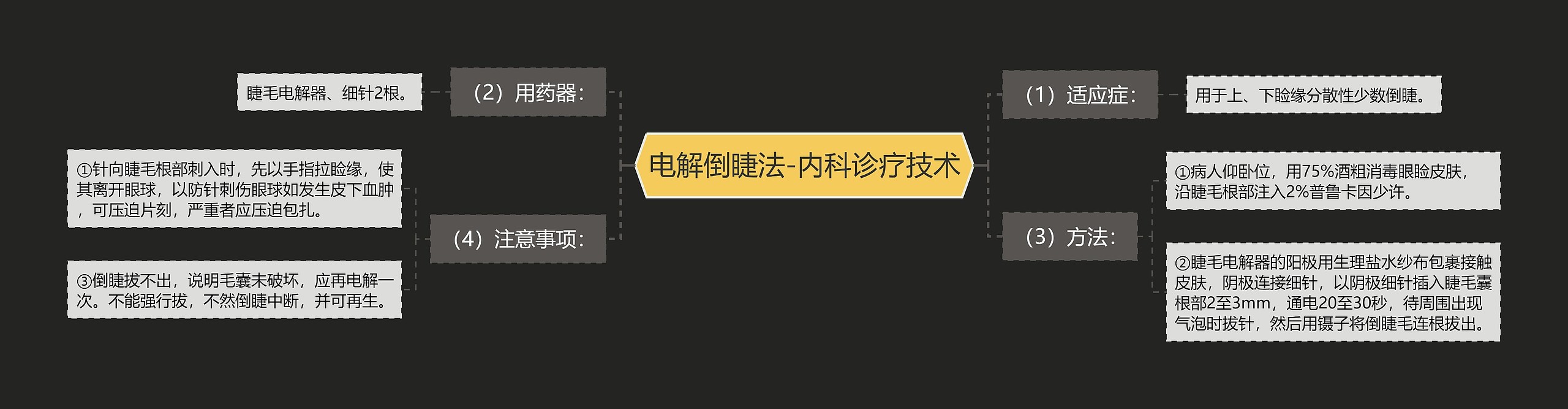 电解倒睫法-内科诊疗技术
