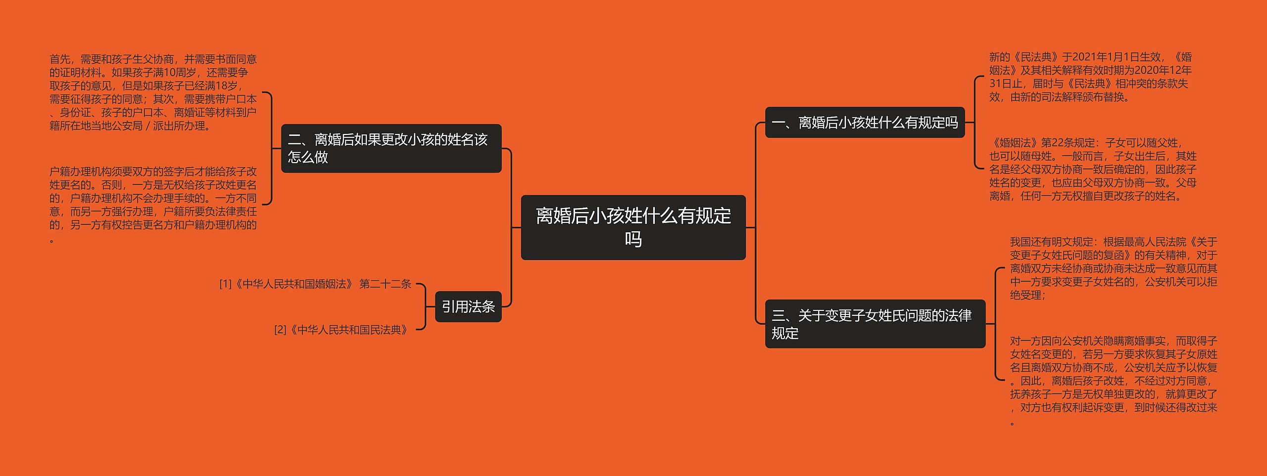 离婚后小孩姓什么有规定吗 离婚后小孩姓什么有规定吗