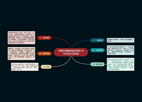 过敏性紫癜的临床表现-内科学诊疗和常规