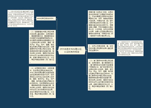 涉外收养文书办理公证、认证的有关规定