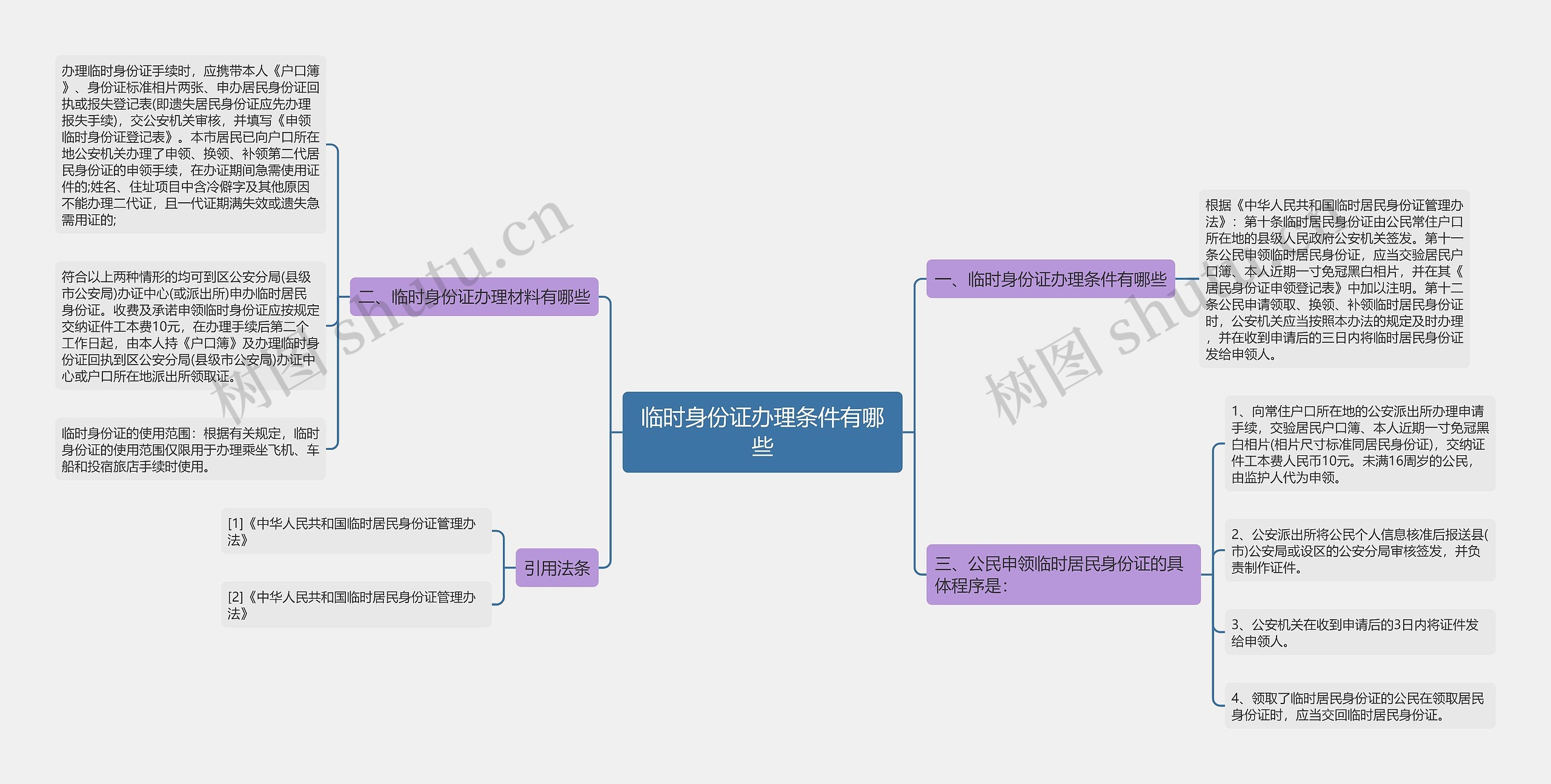 临时身份证办理条件有哪些思维导图