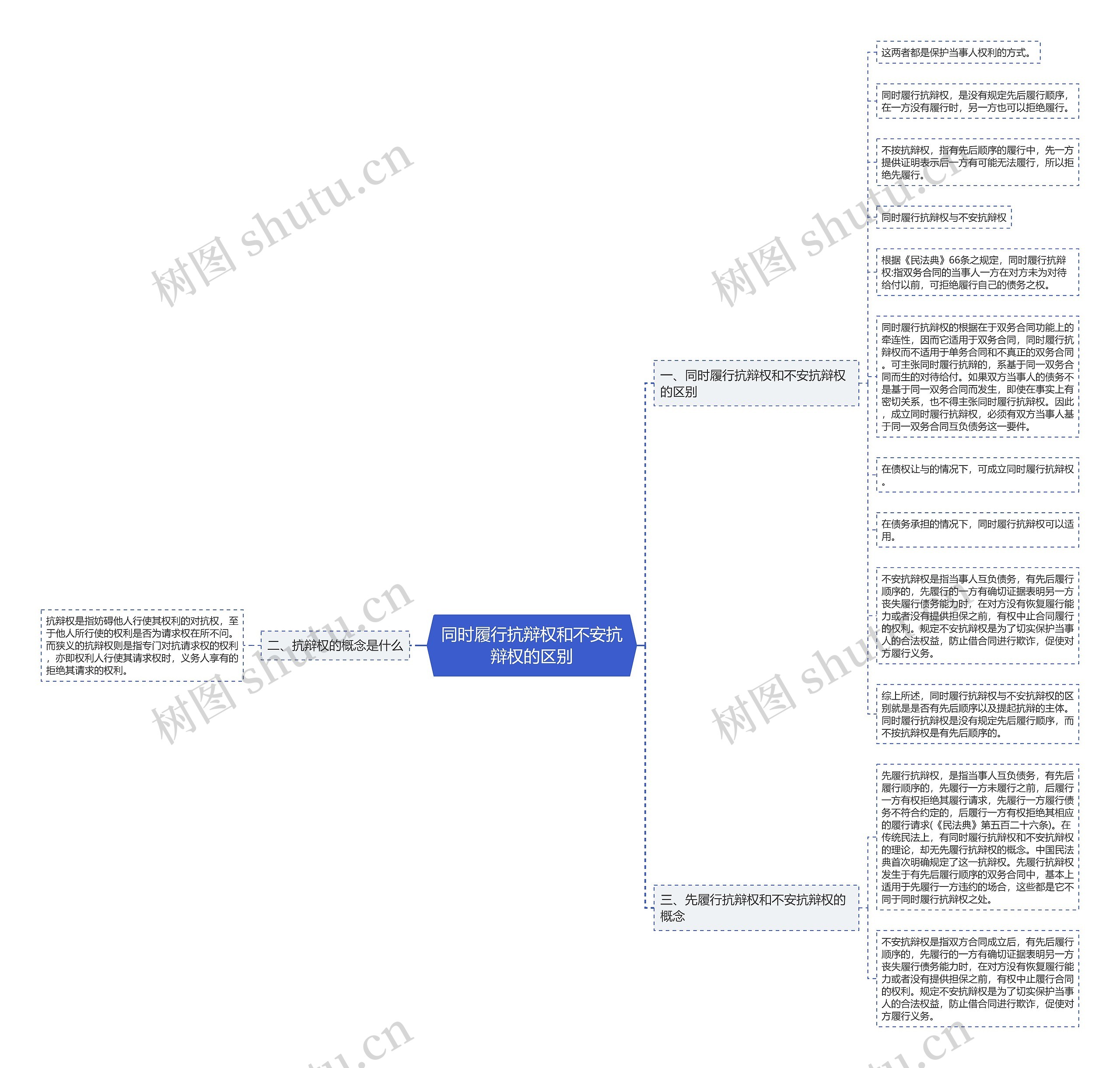 同时履行抗辩权和不安抗辩权的区别 同时履行抗辩权和不安抗辩权的区别