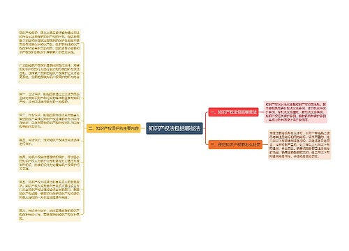 知识产权法包括哪些法