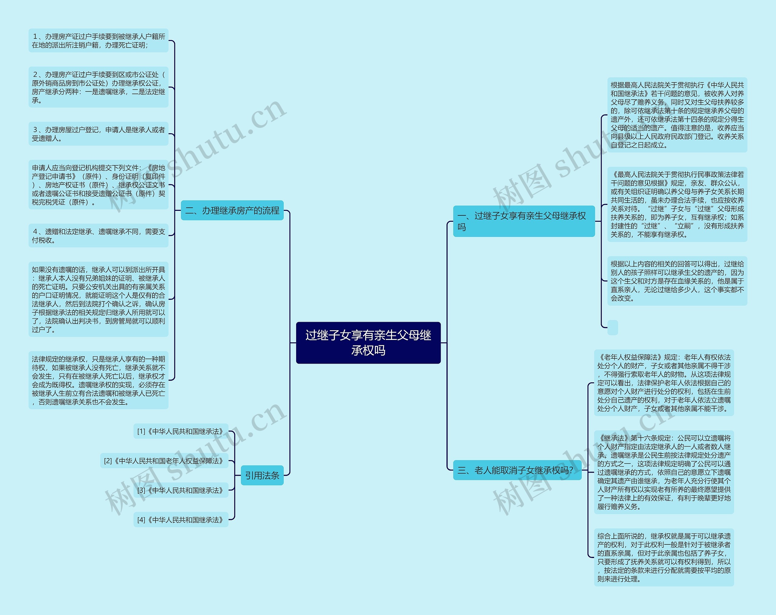 过继子女享有亲生父母继承权吗 过继子女享有亲生父母继承权吗