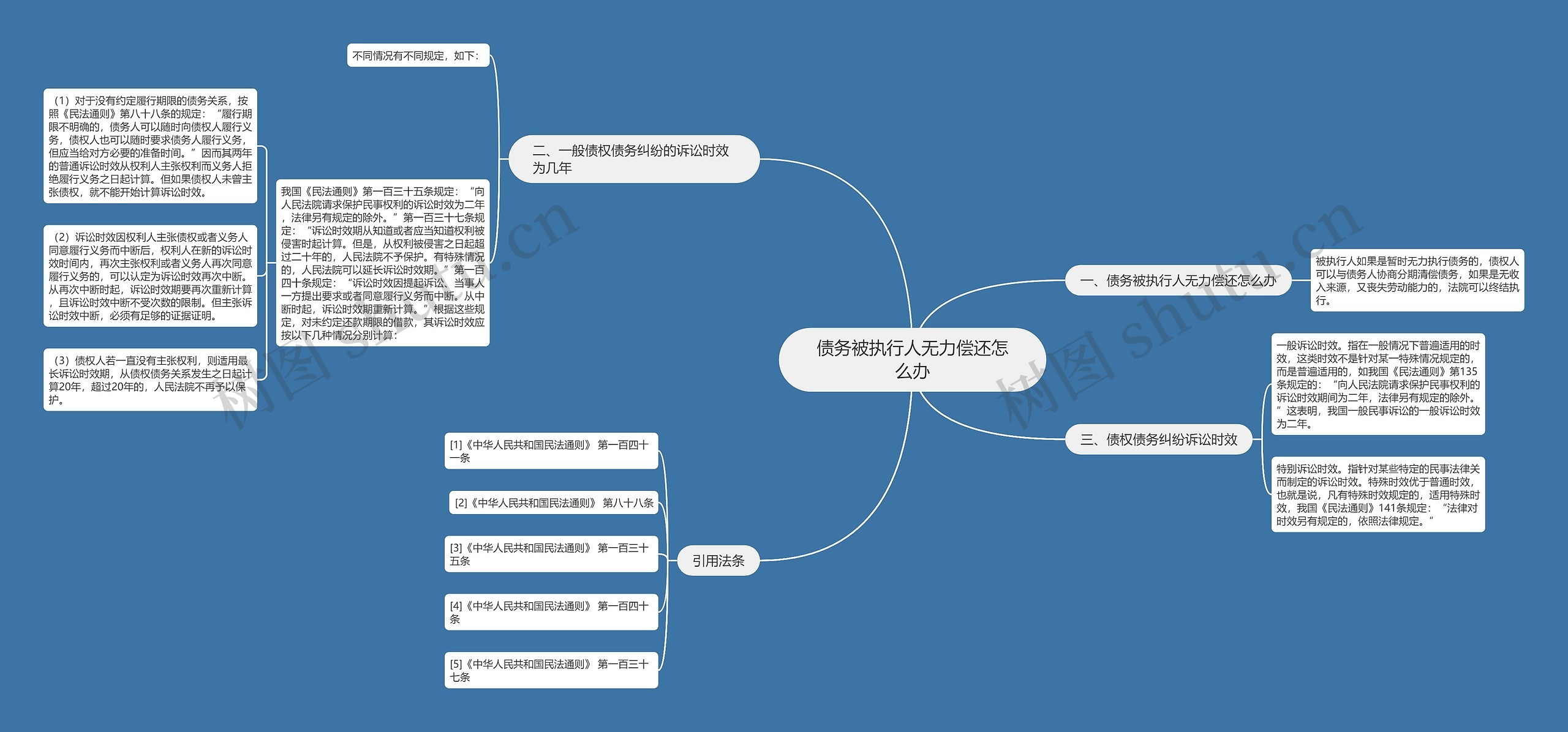 债务被执行人无力偿还怎么办