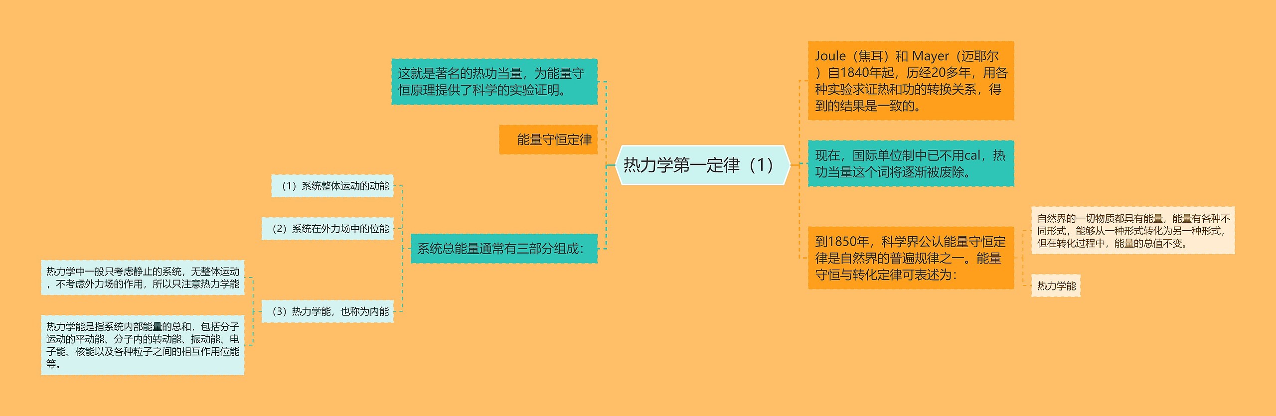 热力学第一定律(1) 热力学第一定律(1)