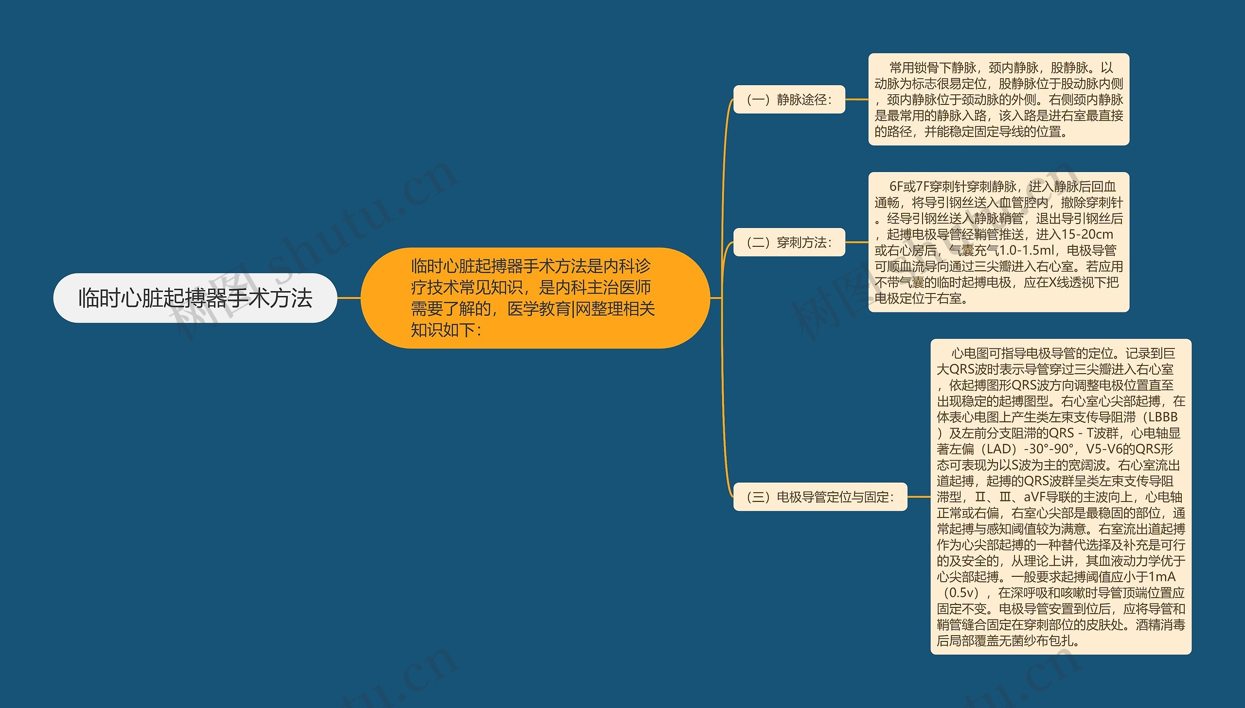 临时心脏起搏器手术方法 临时心脏起搏器手术方法