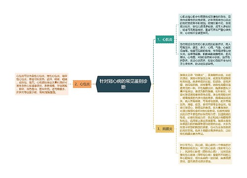 针对冠心病的常见鉴别诊断