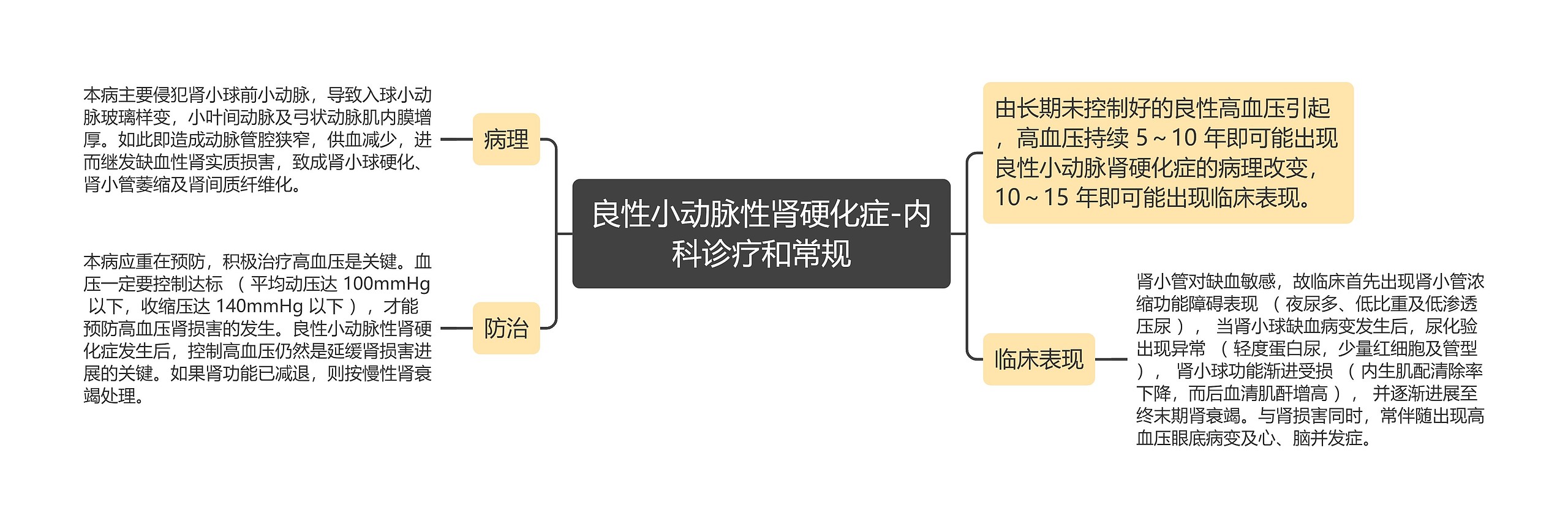 良性小动脉性肾硬化症-内科诊疗和常规思维导图