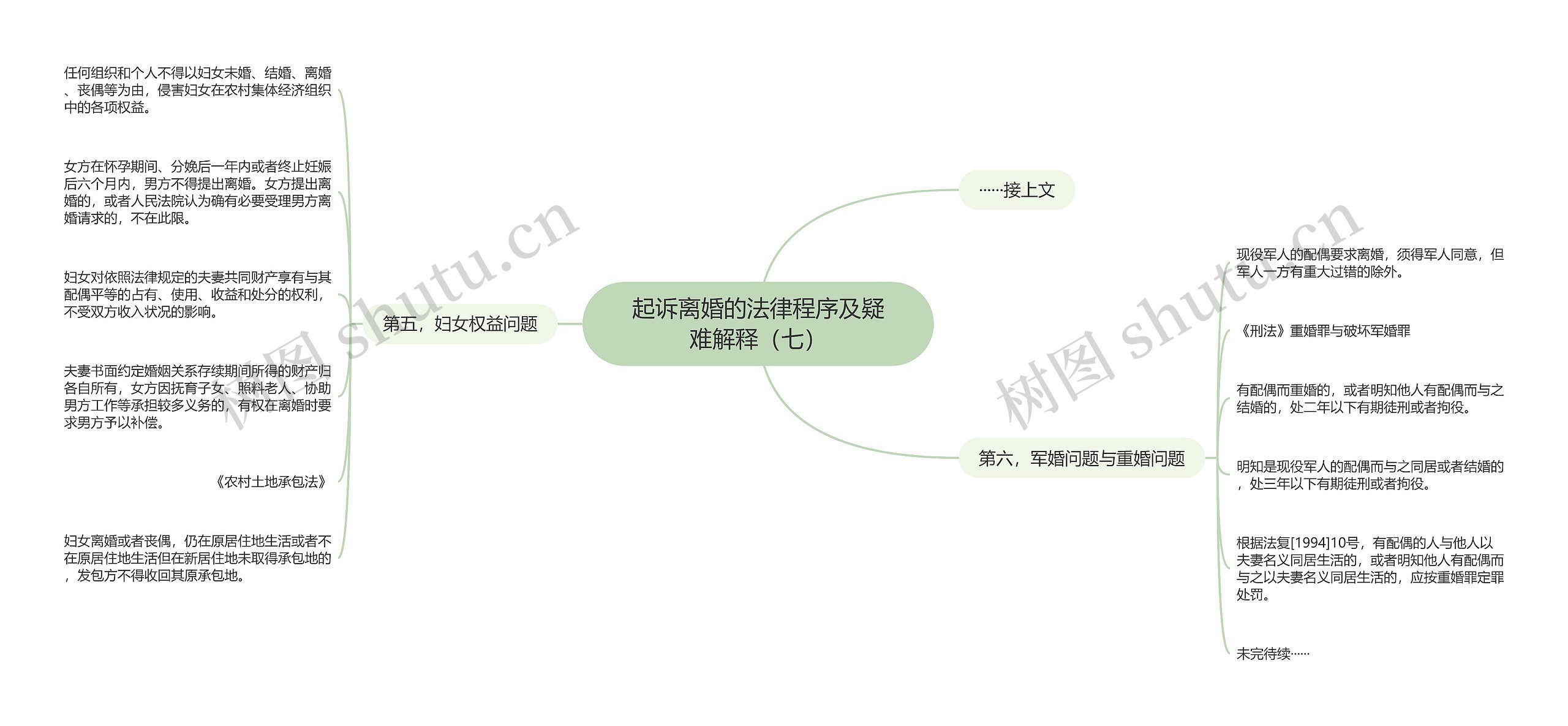 起诉离婚的法律程序及疑难解释（七）思维导图